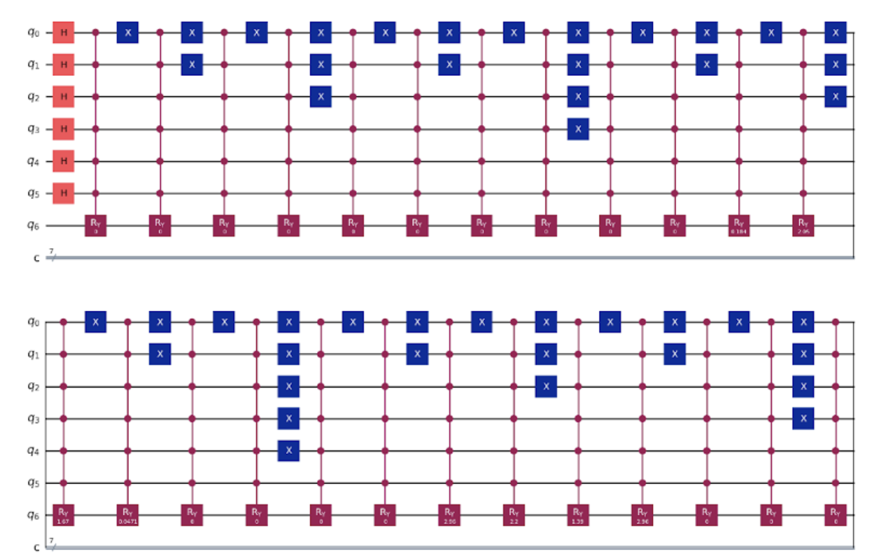 Quantum circuit diagram for FRQI/NEQR image reconstruction